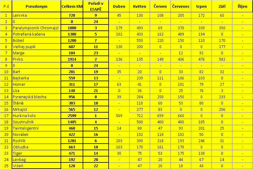 cyklista 2015-10